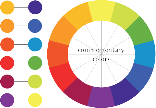 complementary color scheme color wheel interior design
