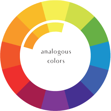 analogous color scheme color wheel interior design