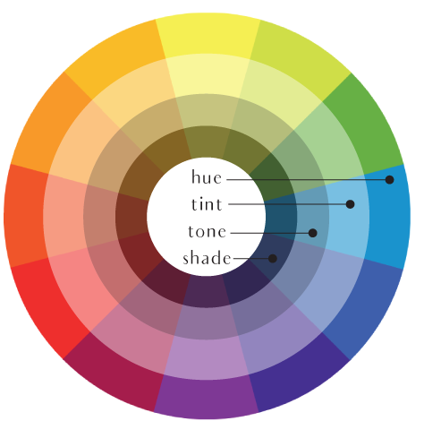 A Crash Course In Color Theory And Interior Design The Delight Of Design