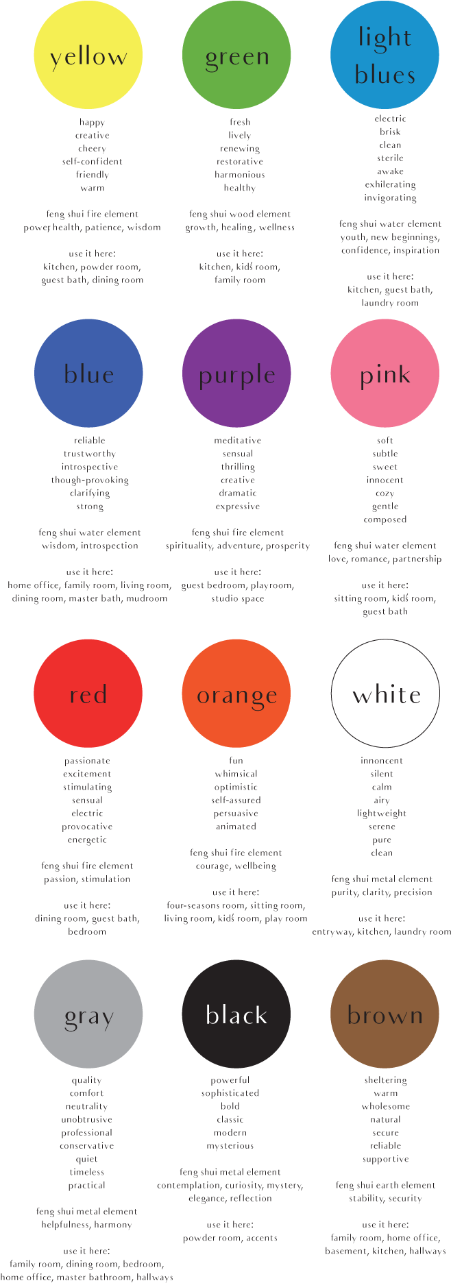 color psychology symbolism feng shui color theory color wheel interior design