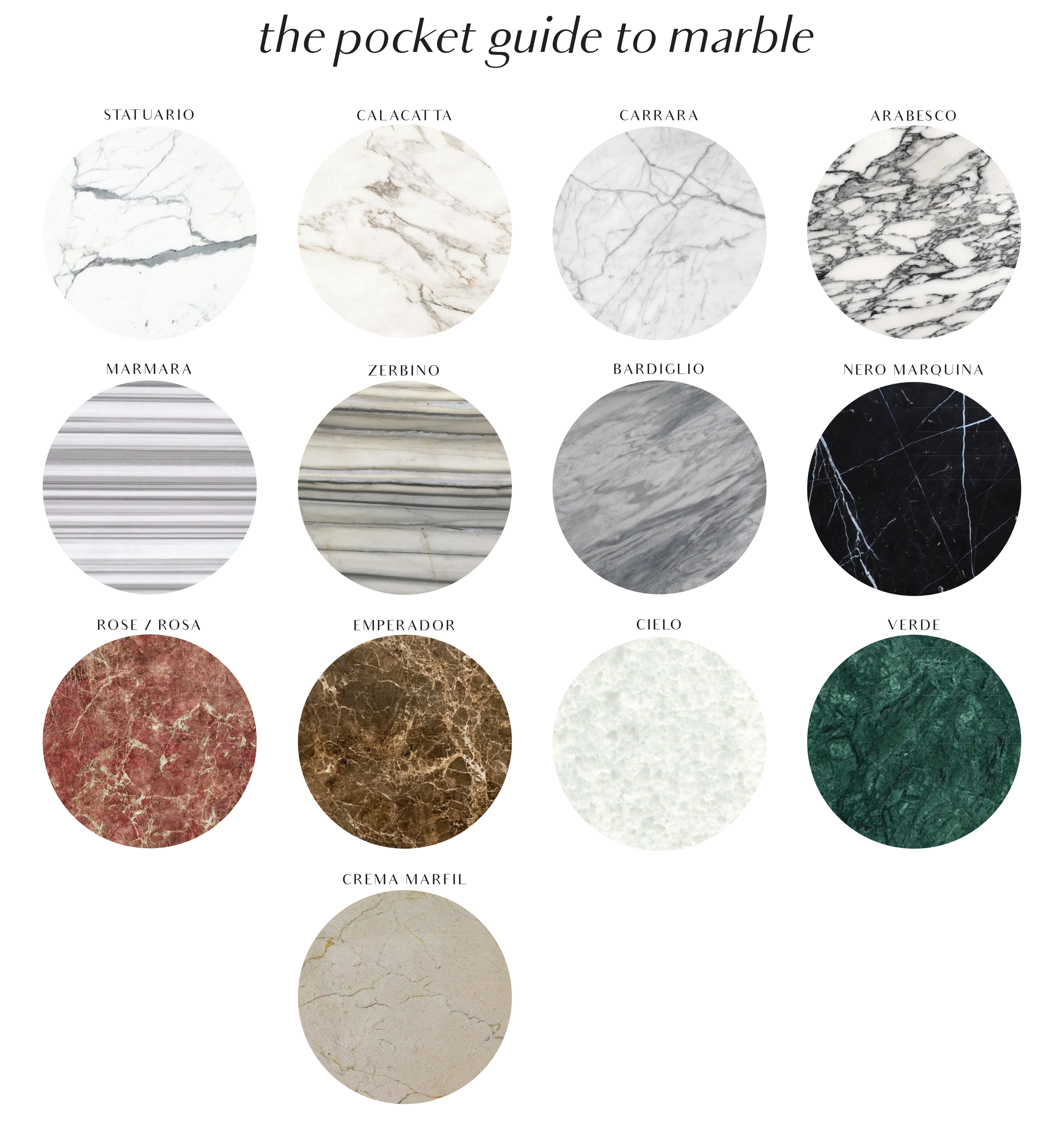 types of marble