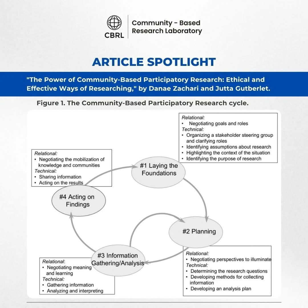 🔄 How does Community-Based Participatory Research work?
In short, research doesn&rsquo;t always have to follow a straight line.

"The Power of Community-Based Participatory Research: Ethical and Effective Ways of Researching," by Danae Zac