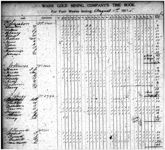 Waihi Gold Mining Time Book