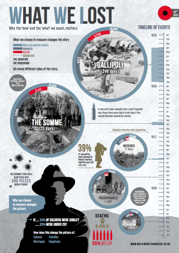 What We Lost - Fact Sheet