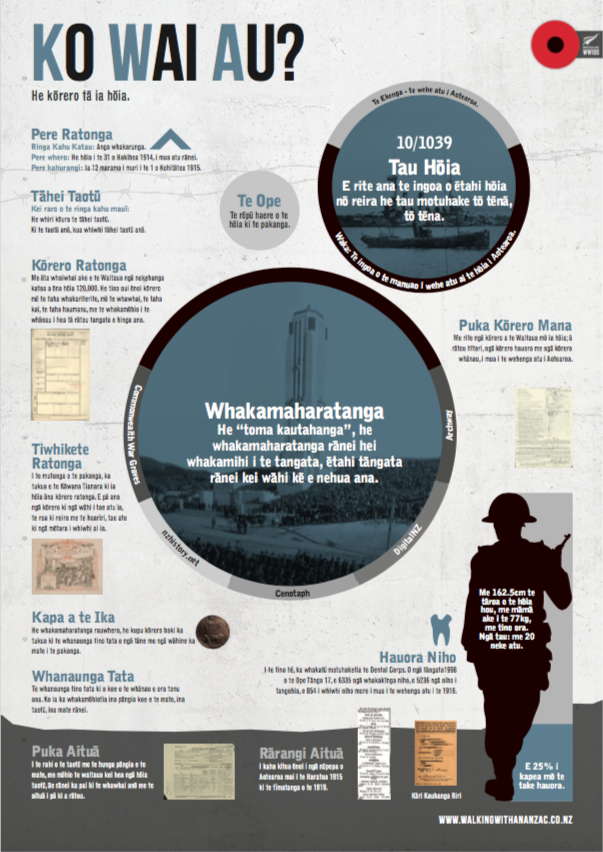 Ko Wai Au? - Te Reo Fact Sheet