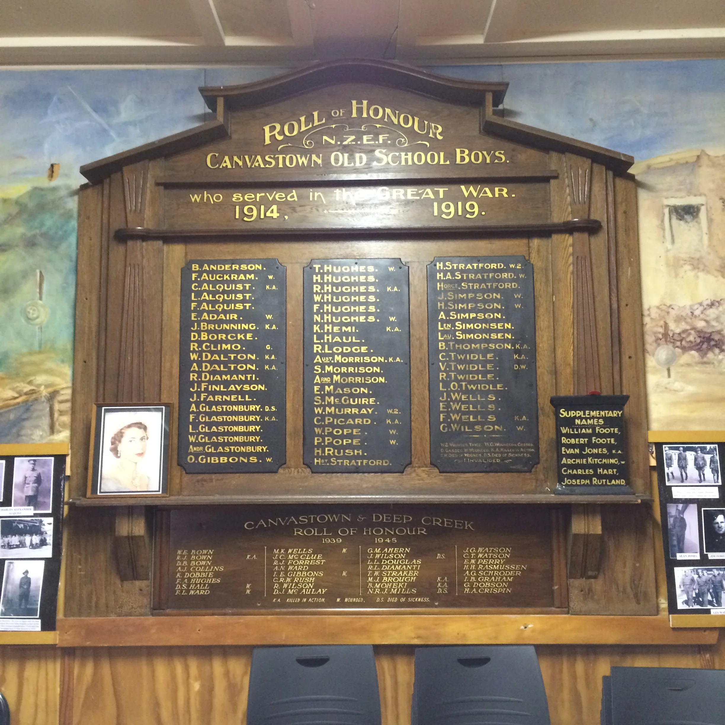 Walking with an Anzac — Roll of Honour 17 Aug 1915, WW100NZ