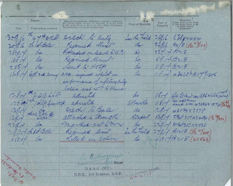 Harold's casualty record