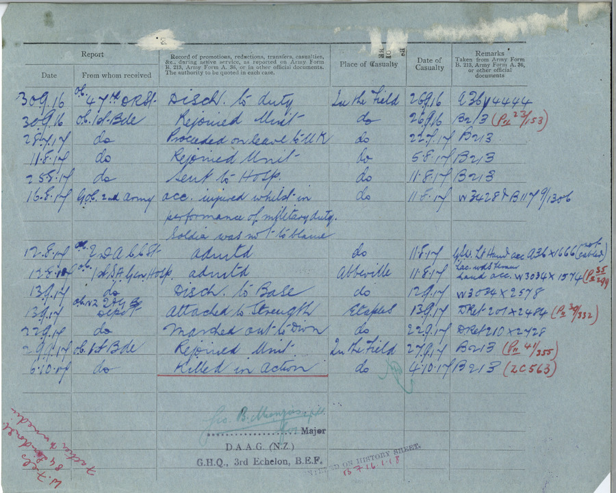 Harold's casualty record