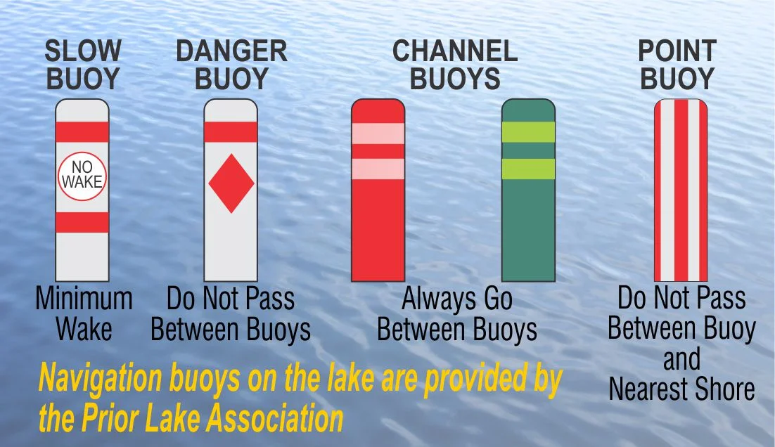 LAKESMARTS: Boat and Water Safety