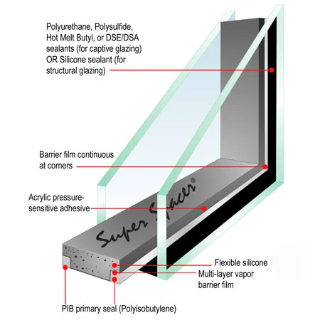 Warm Edge Technology