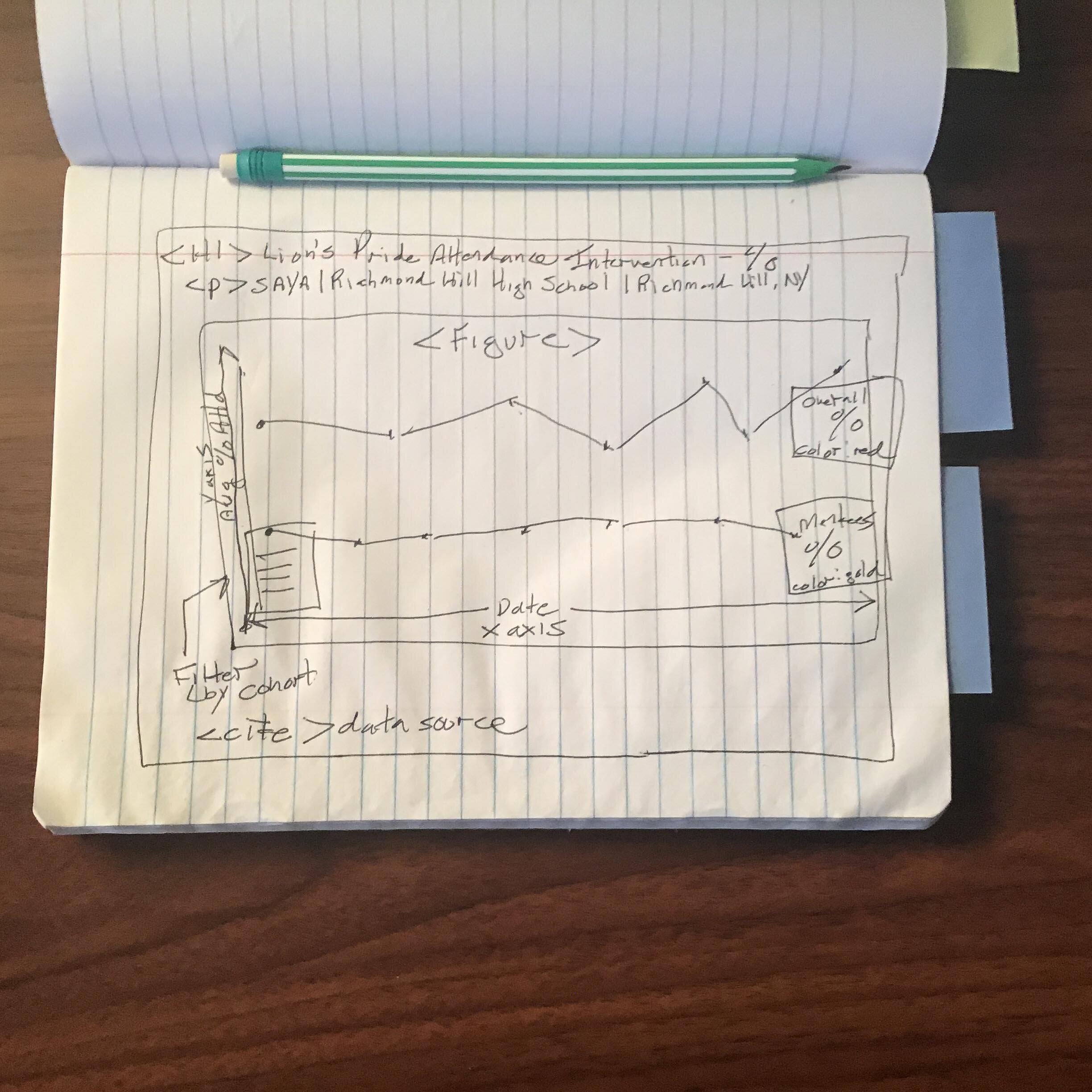 SAYA Attendance Tracker: Work Process Step 2 of 5