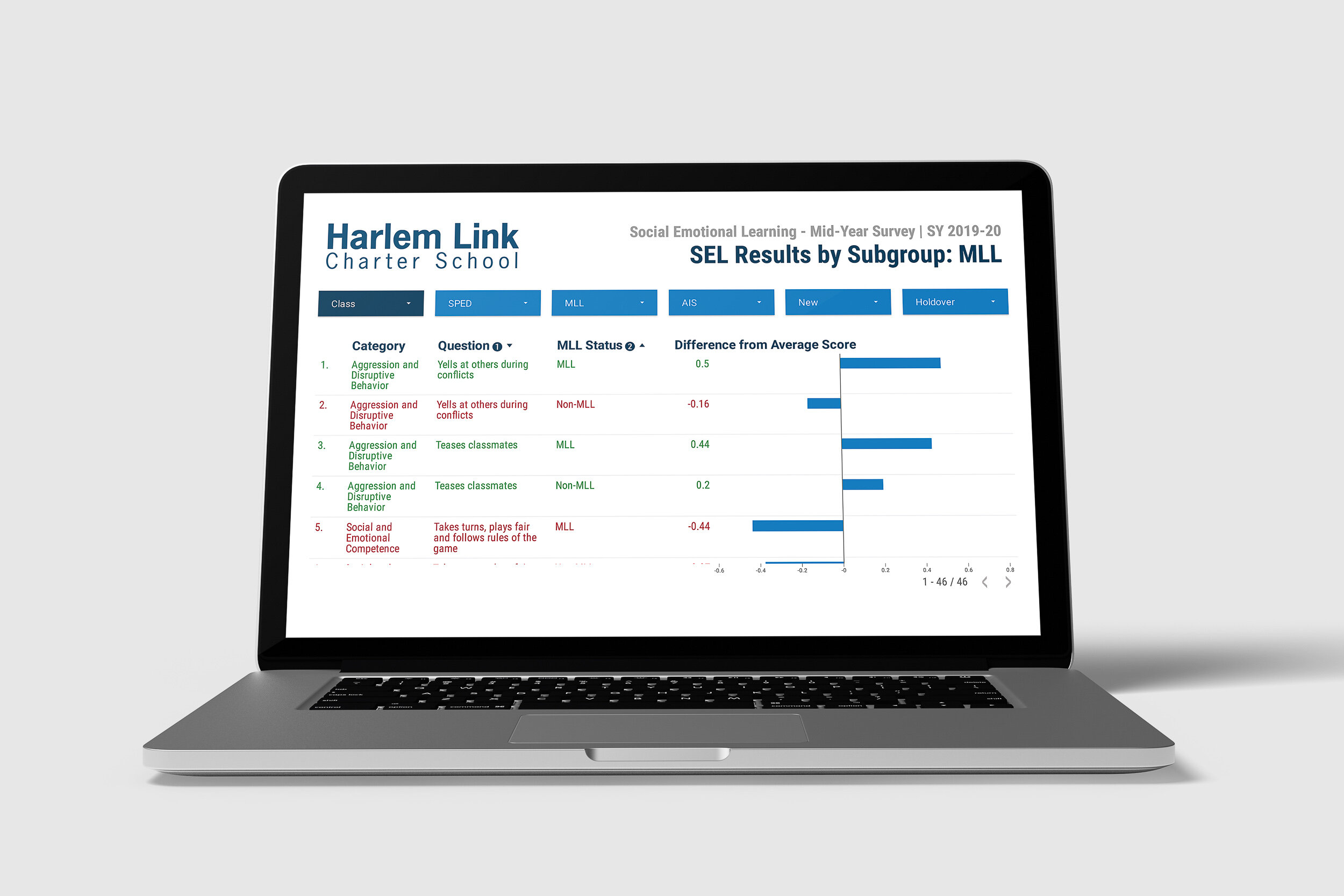 cmd-016. a data report that provides insight into the results of a recent survey.
