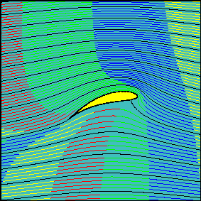 8avn - irrotational flow animation.gif