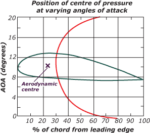 position of cp.gif