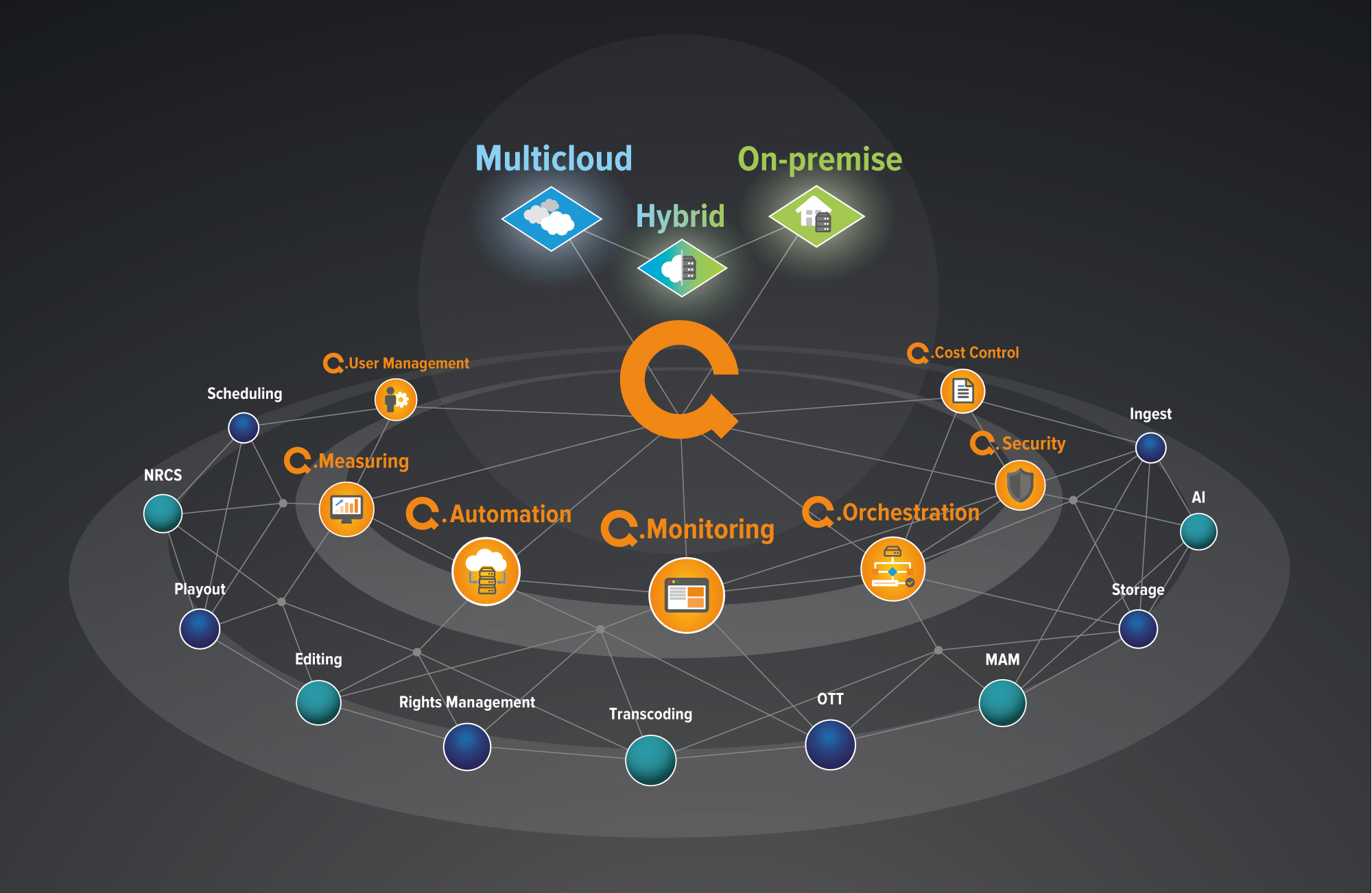 qm-qvestcloud-infographics-highres-RGB.jpg