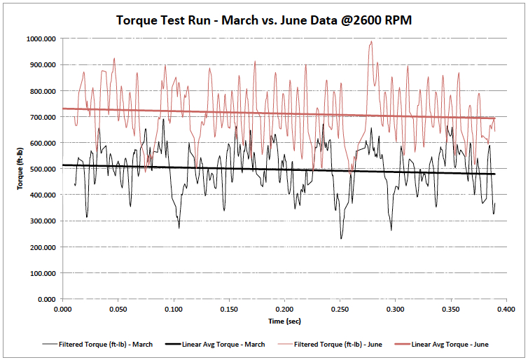 Data Trend Example.jpg