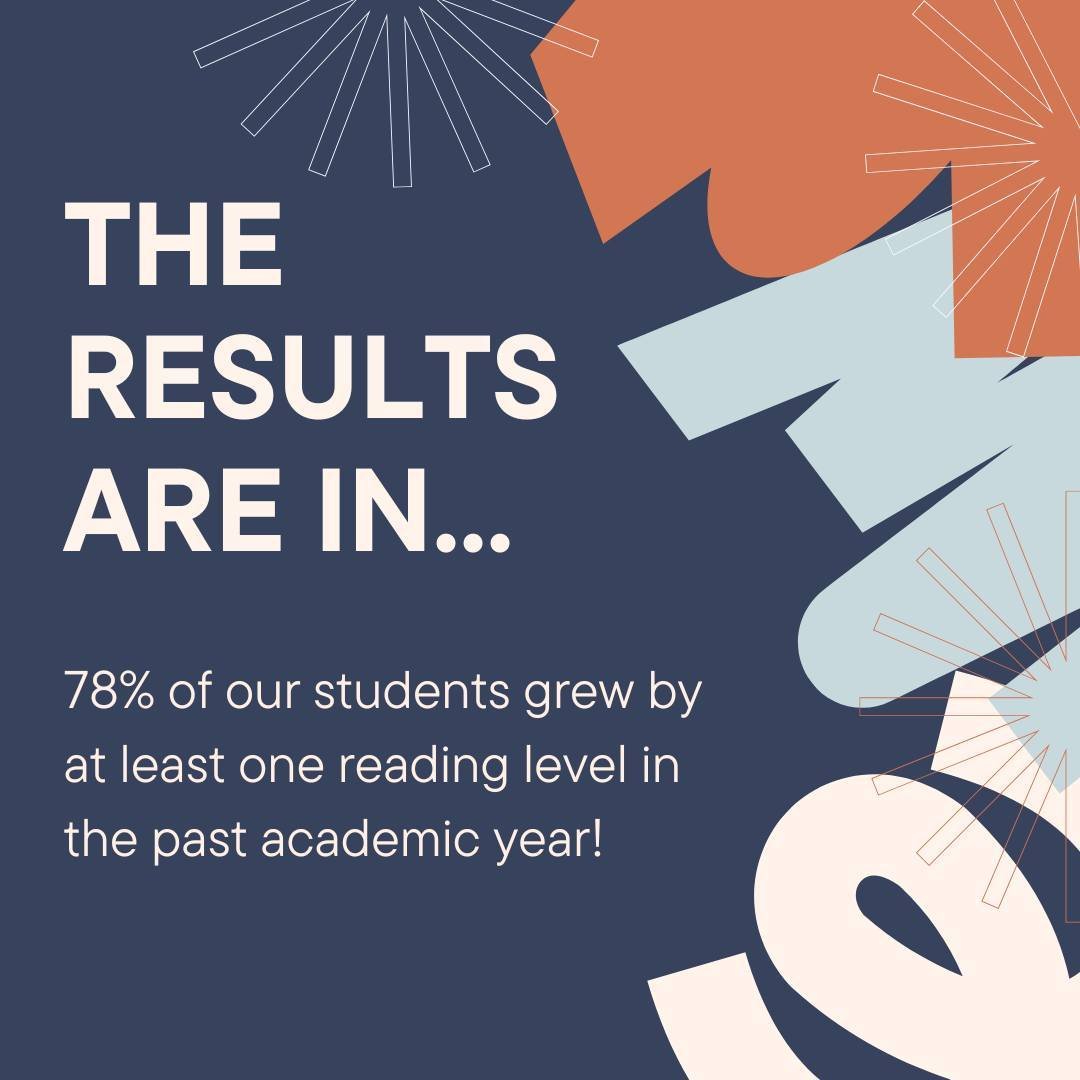 THE RESULTS ARE IN...⁠
⁠
In the 2023-2024 academic year, 78% of our students grew by at least one reading level, most growing by several! This is amazing news! We are so proud of the hard work that each and every one of our students has put in over t