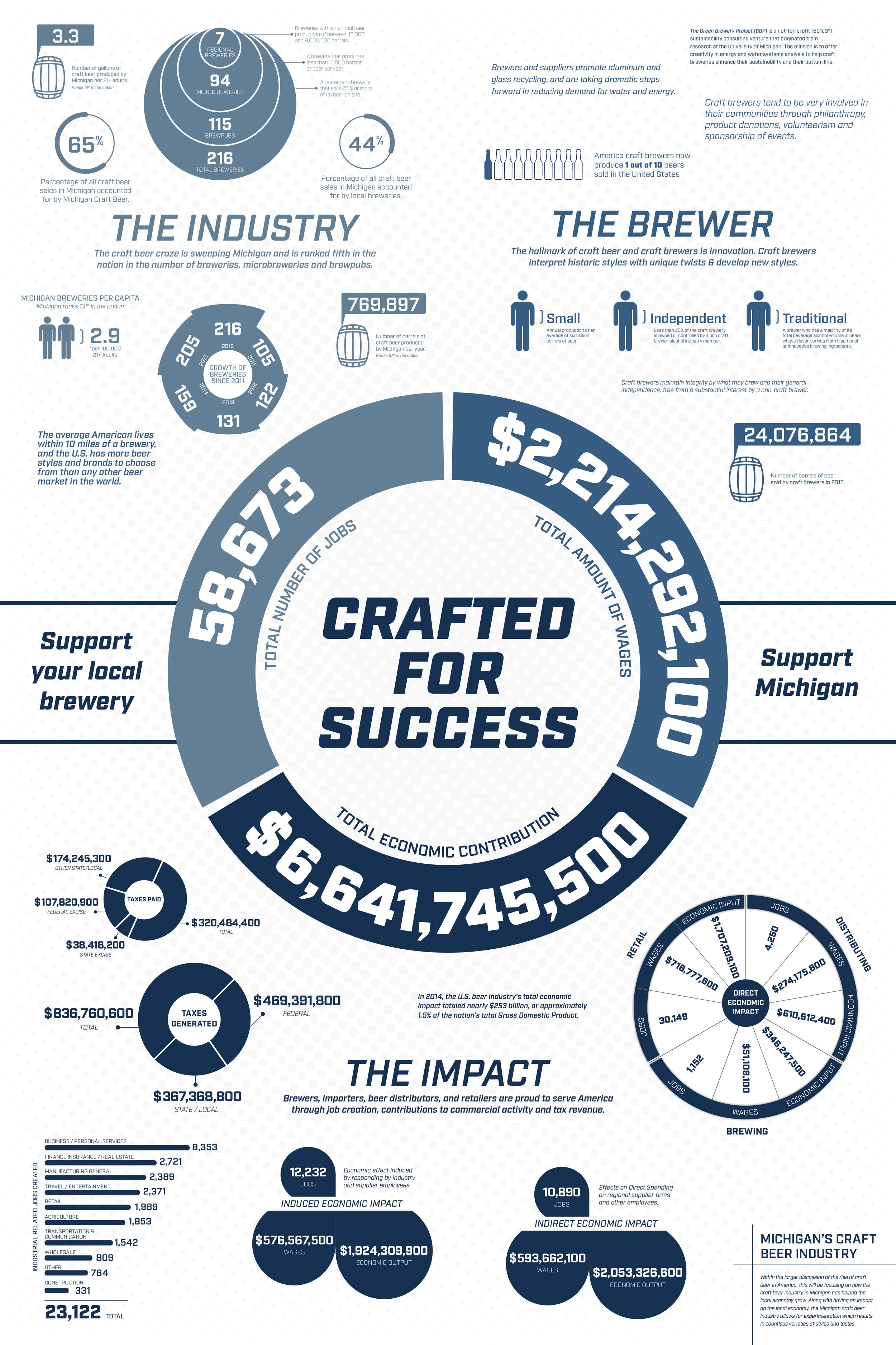 crafted for success_colored-01.jpg