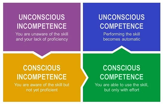 How the Four Stages of Competence Relate to Proper Breathing