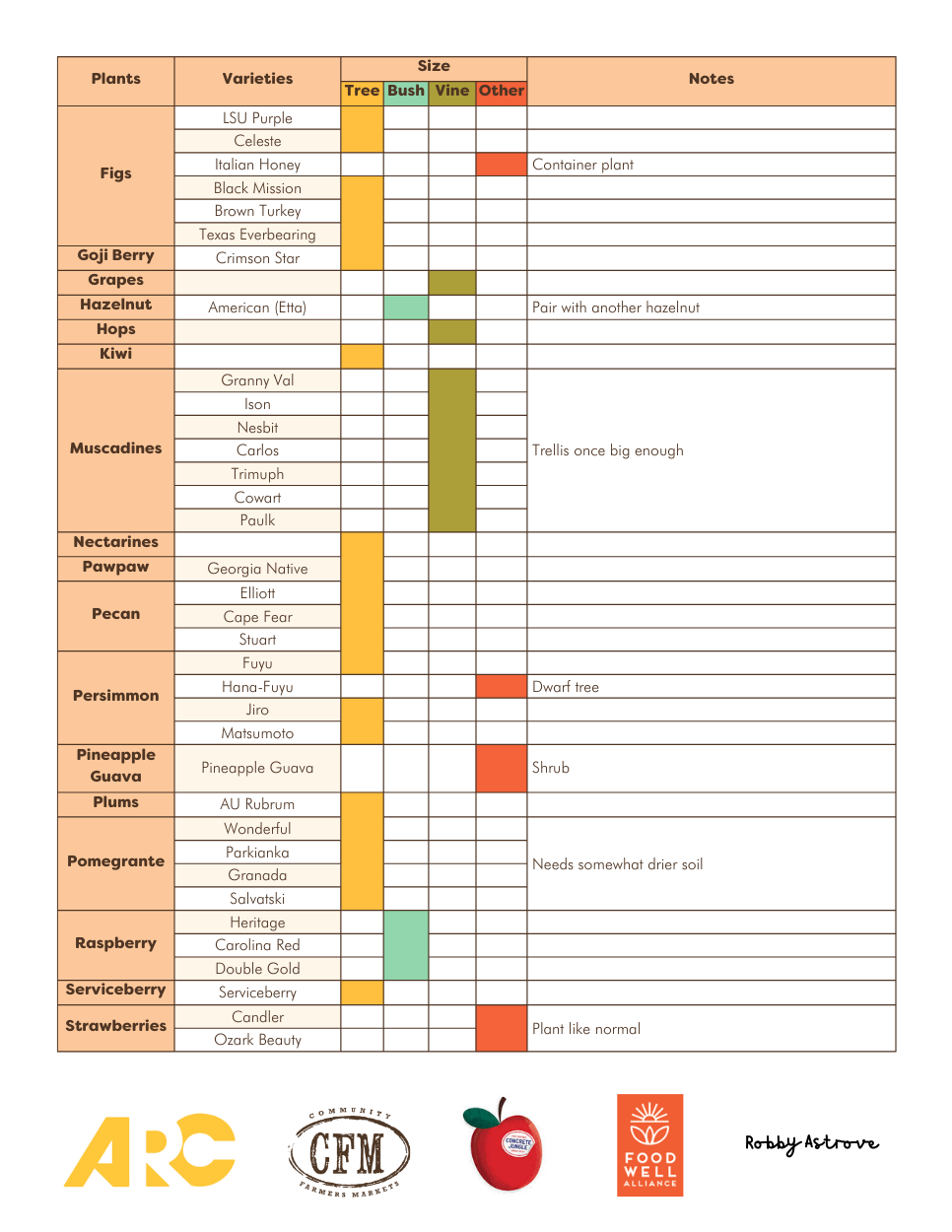 Free Classes — Fruit Tree Sale
