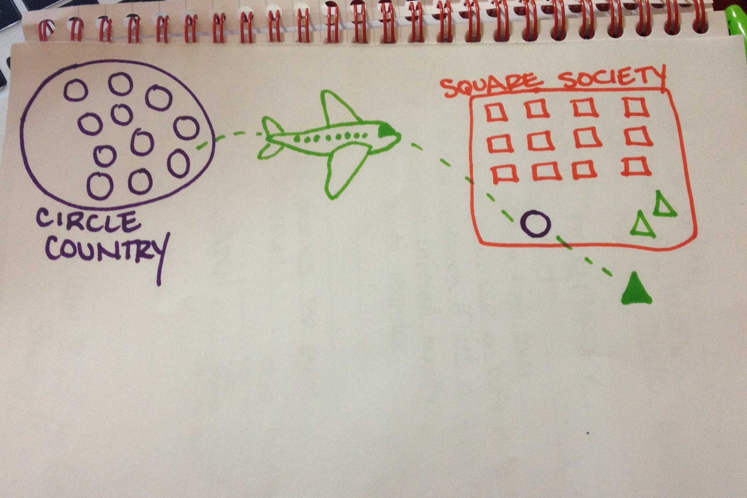 Tips for Repatriation