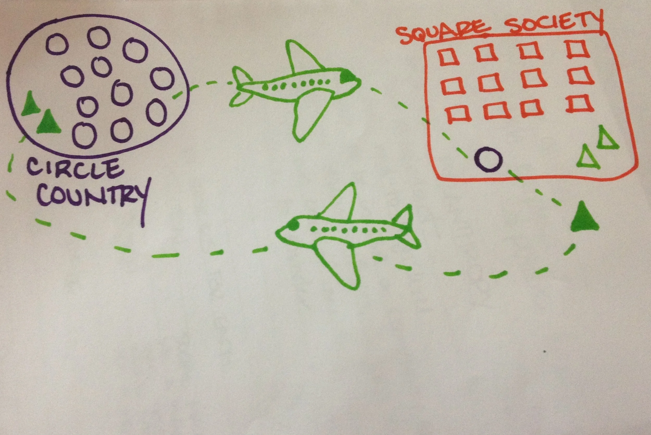 Tips for Repatriation