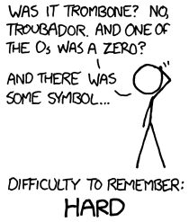 passwords