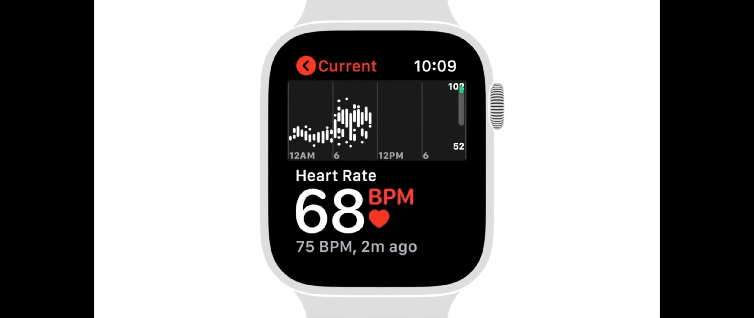 Apple Watch ~ Heart Rate Monitoring