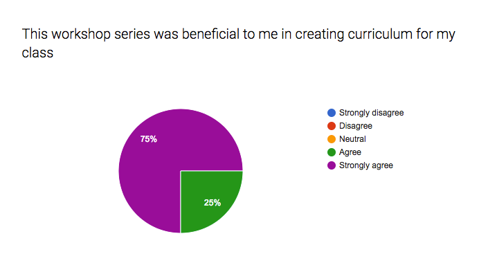 beneficial.png