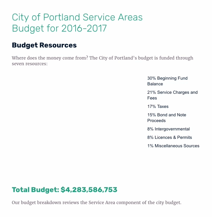 budget_piechart_v2.gif