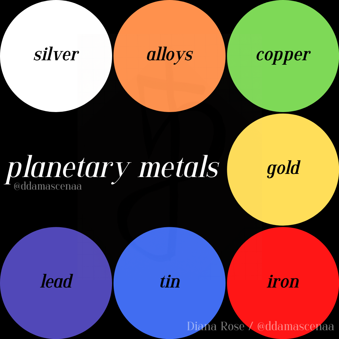 planetary metals