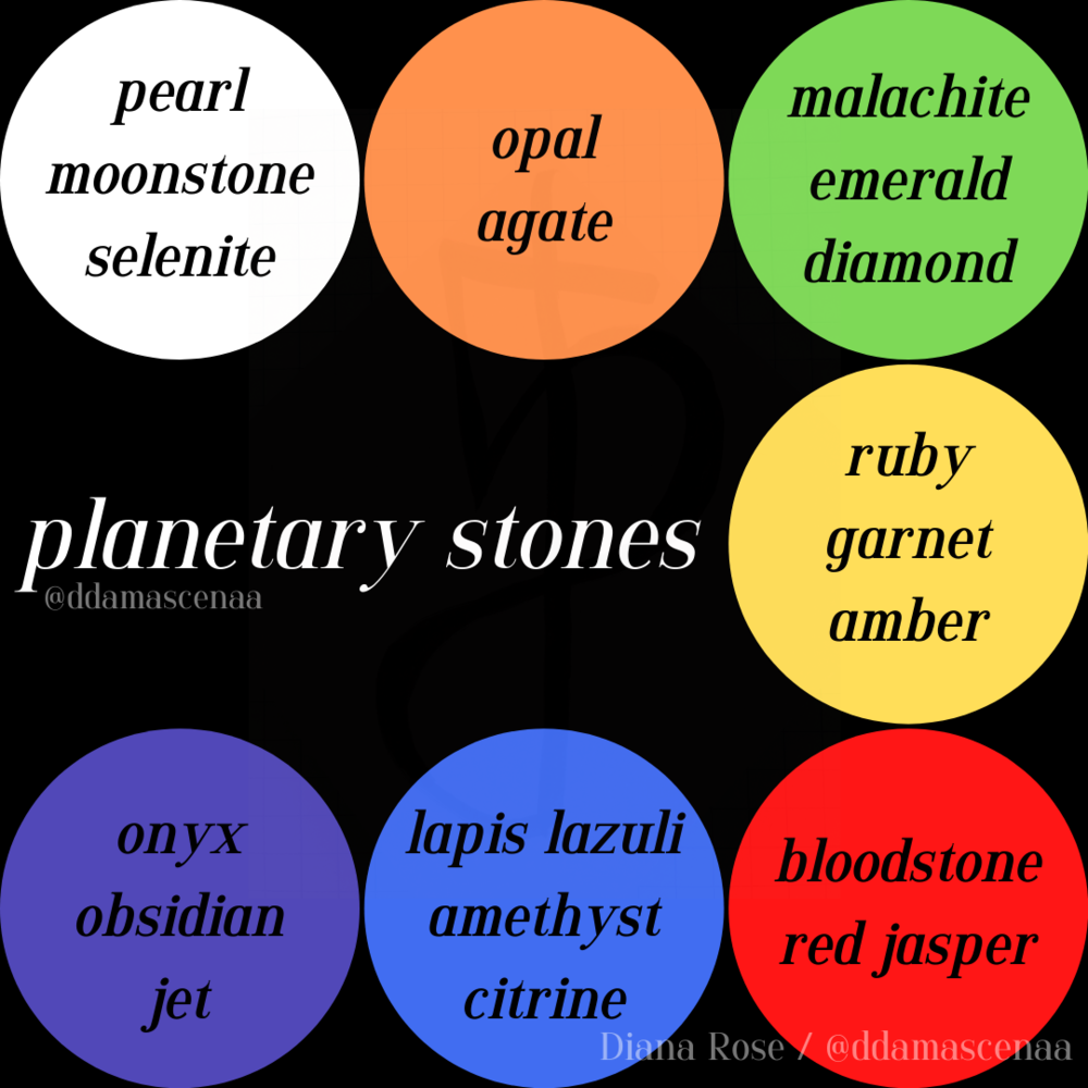 planetary stones