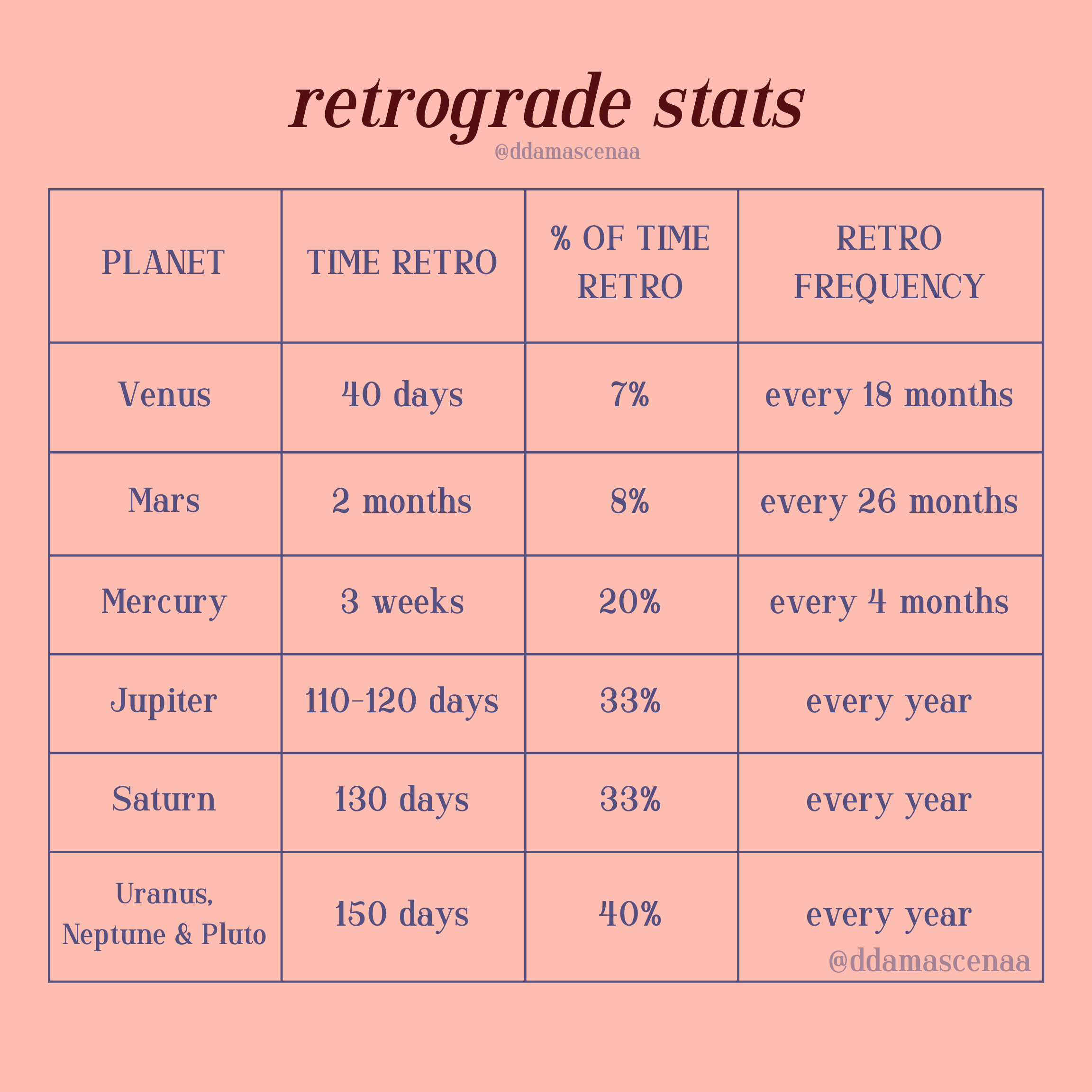 how personal is this retrograde? — diana rose, astrologer