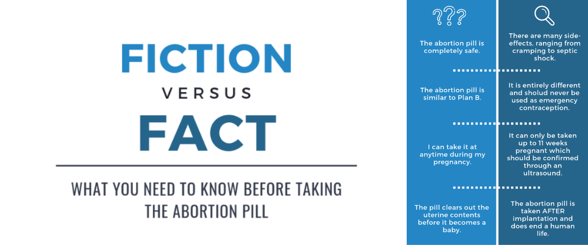 Facts about the Abortion Pill - Free Abortion Info in Rhea County, TN