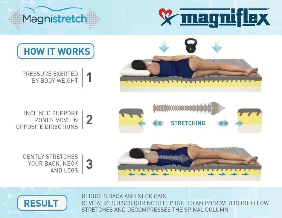 Magnistretch20how20it20works1.jpg