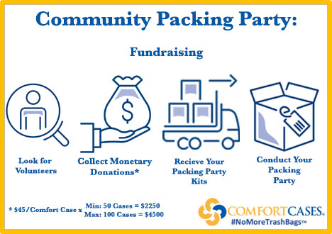 Community Packing Party- Fundraising.jpg