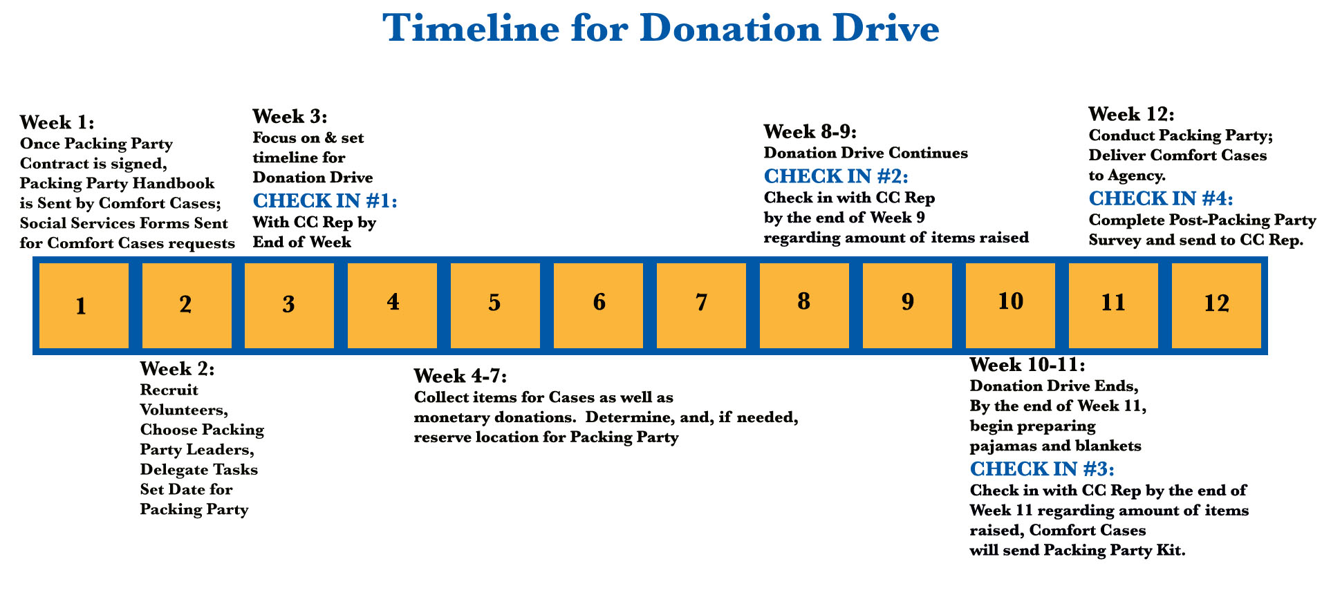 donation drive packing party timeline.jpg