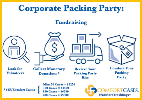 Corporate Packing Party- Fundraising.jpg