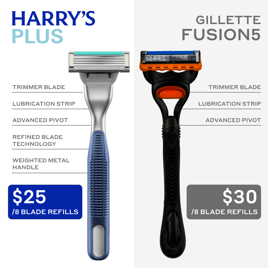 H-1544-UsVThem-Fusion-Comparison-Static-Harry's Plus-AP-0625-1x1-v1b.png