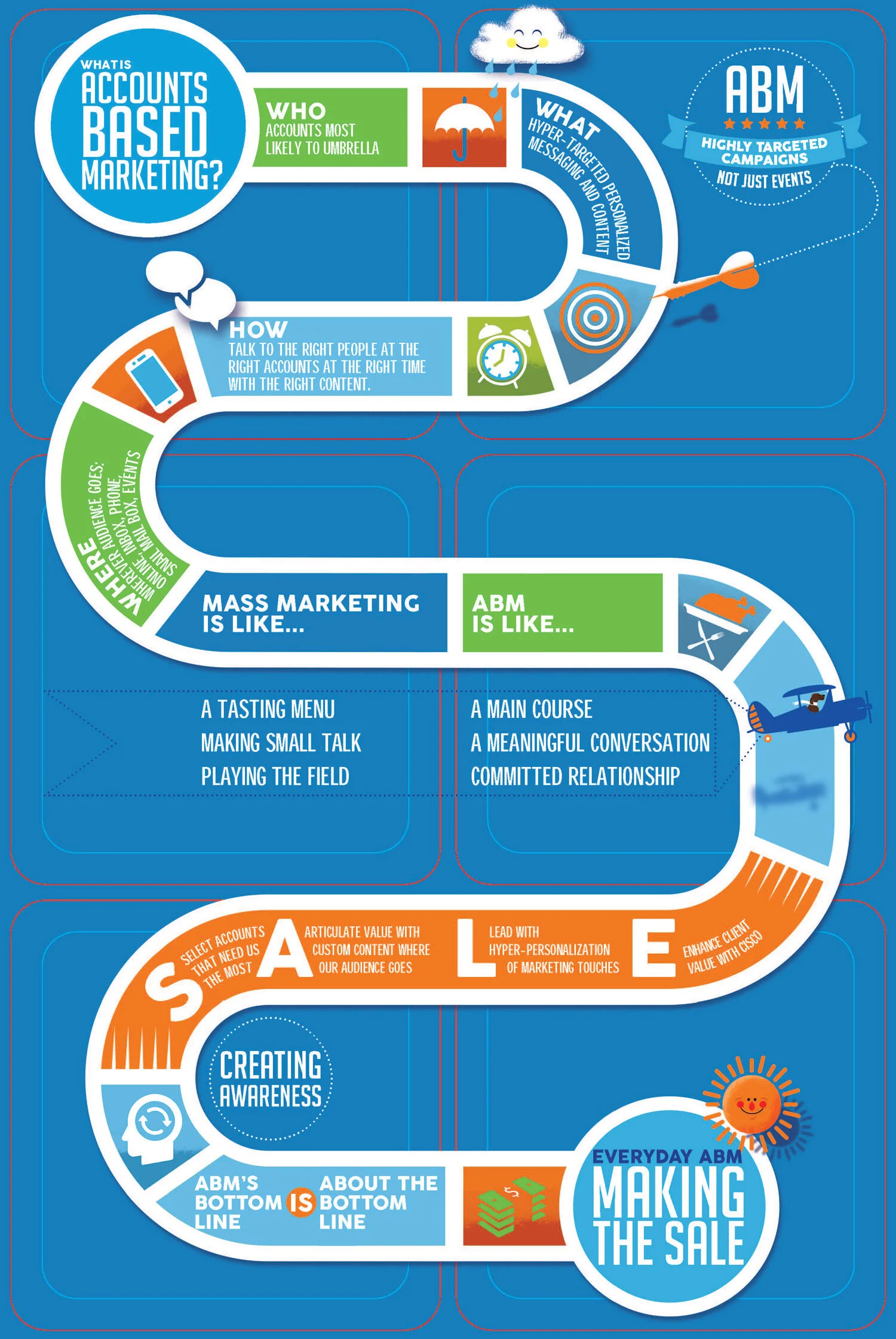 ABM_infographic_withCoasterLines_v2.jpg