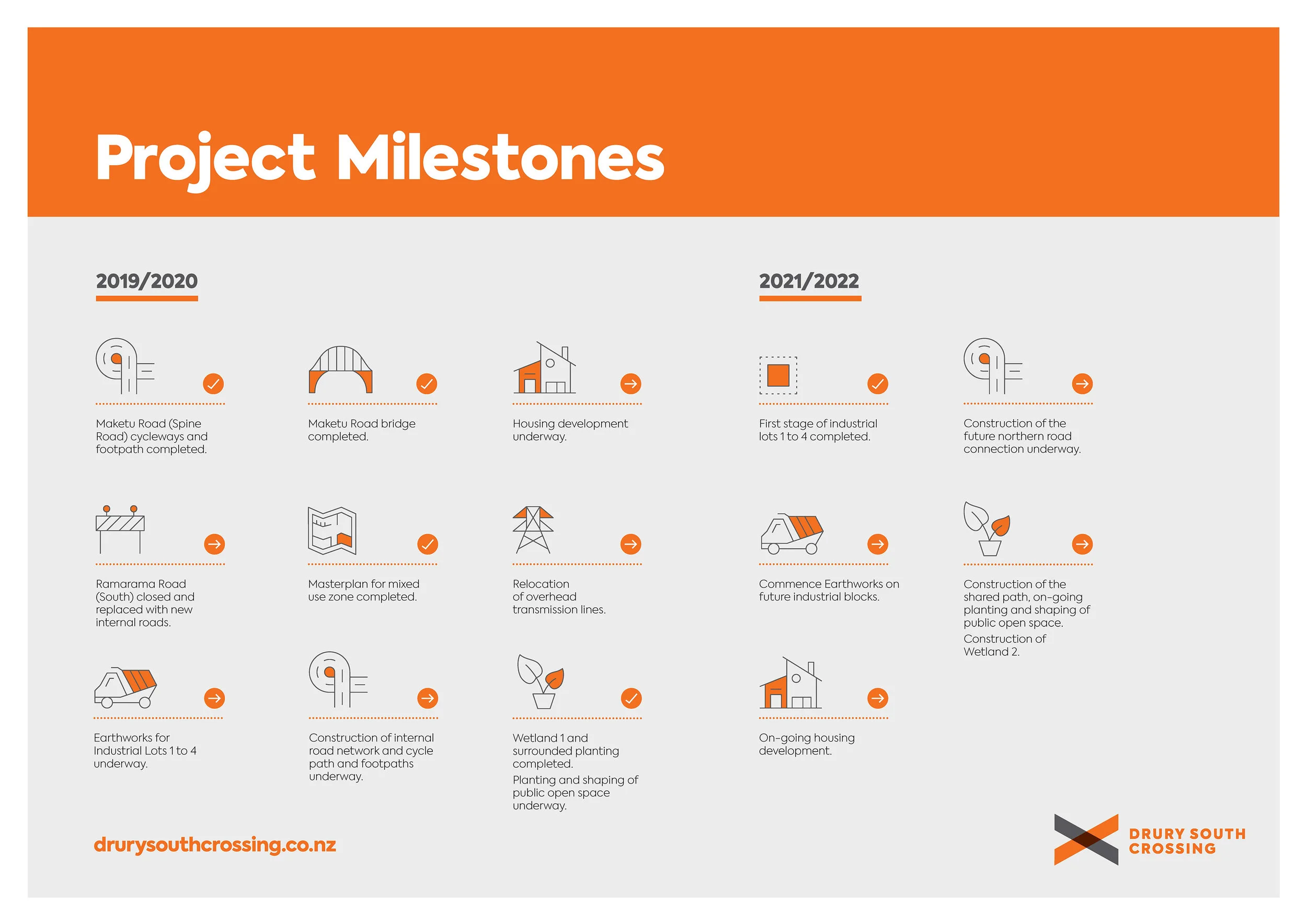50572 Drury South A0 Board Timeline V4 ƒ.jpg