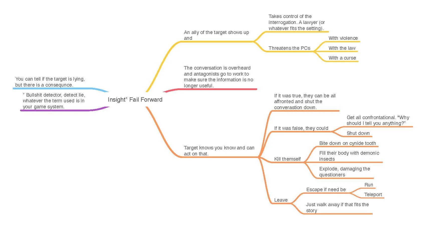 Insight Fail Forward