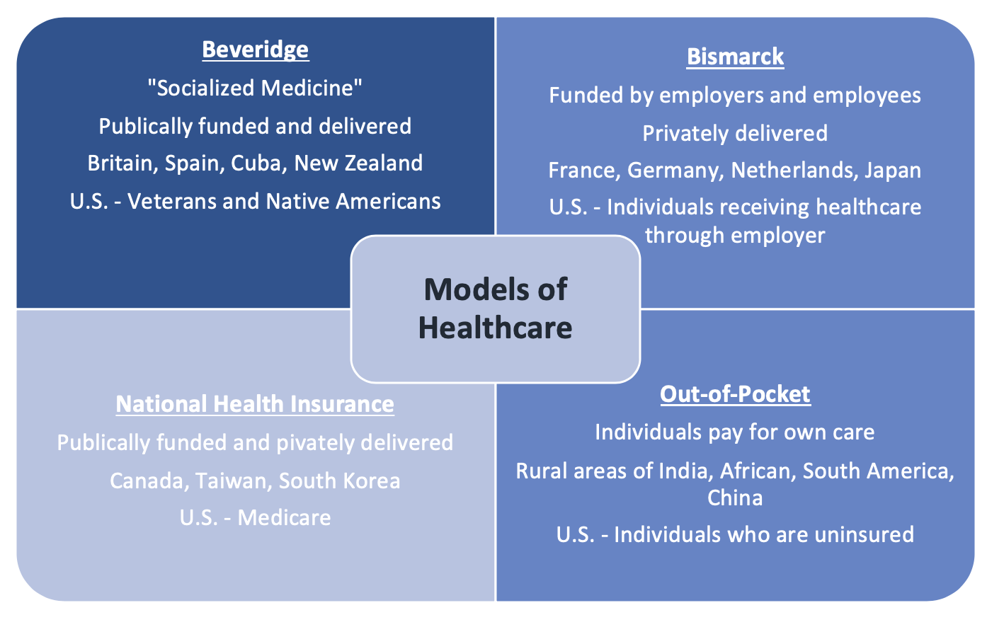 case study healthcare models