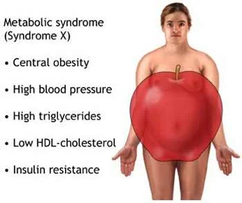 Metabolic Syndrome