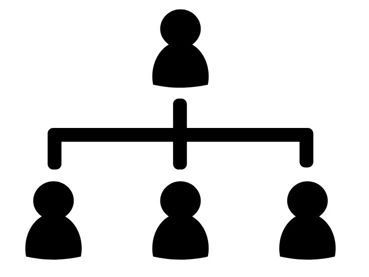 Soc Organization Chart