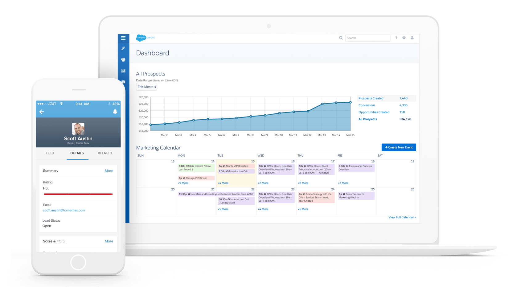 pardot-b2b-marketing-automation.png
