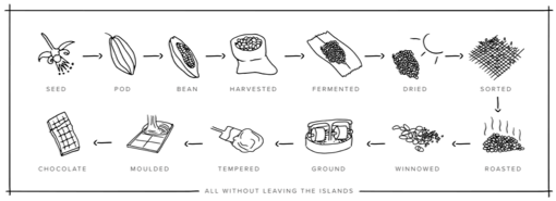 Production chain.png