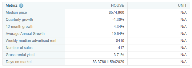 (Aug 2019 Data – Corelogic)