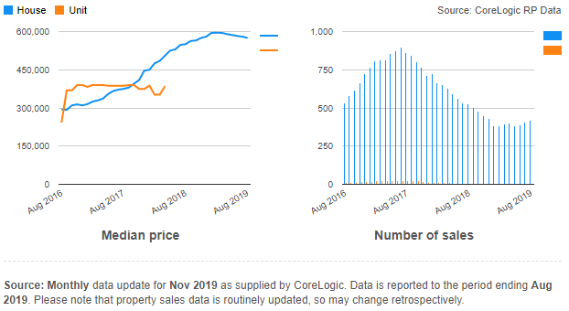 clyde-north-median-price.png