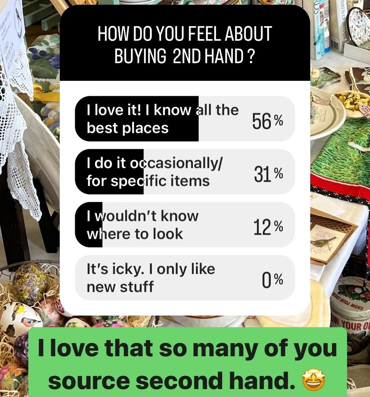 Yesterday I did a poll about sourcing items for the HOME secondhand.

It&rsquo;s very pleasing to see that so many of you are confident when it comes to sourcing vintage.

I alsofeel curious about how confident people are :
✨ knowing the value of the